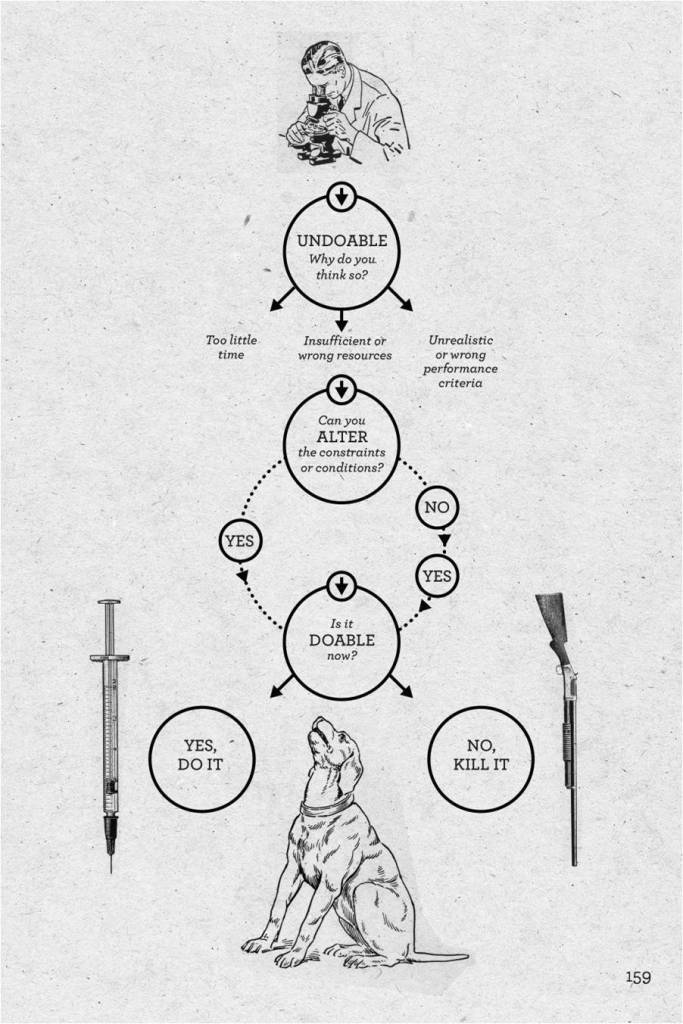 Project Impossible Method